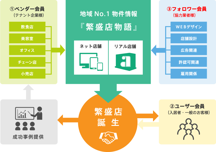 概要図